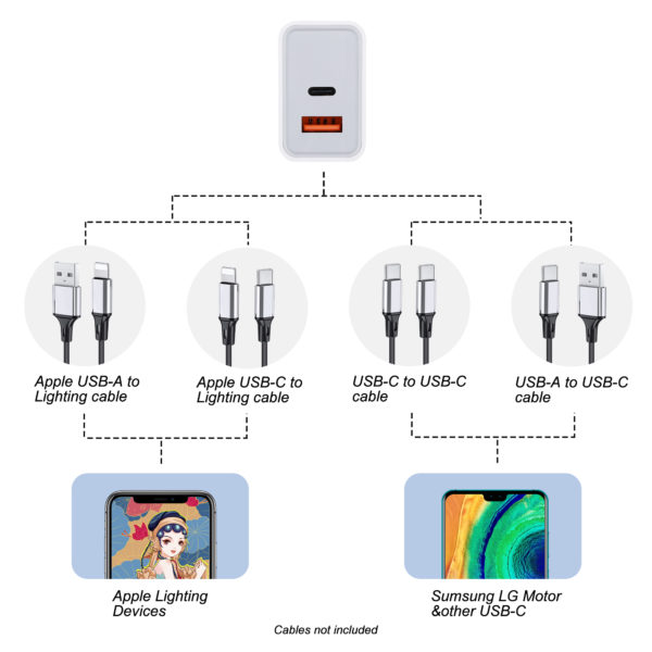 AWELL ETL PD 20W WALL CHARGER