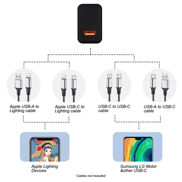 AWELL ETL PD 20W WALL CHARGER